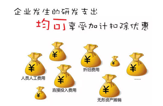 企業研發費用加計扣除申報政策